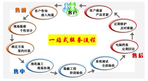 廣州浪騰水上樂園設(shè)備有限公司工程項目流程